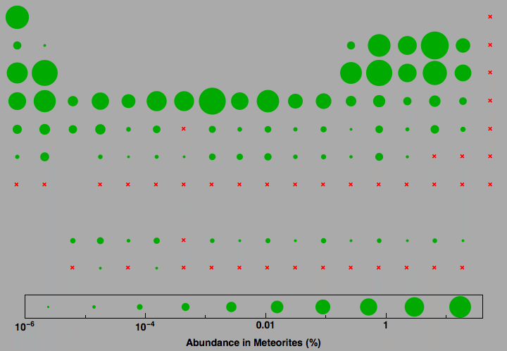 data plot