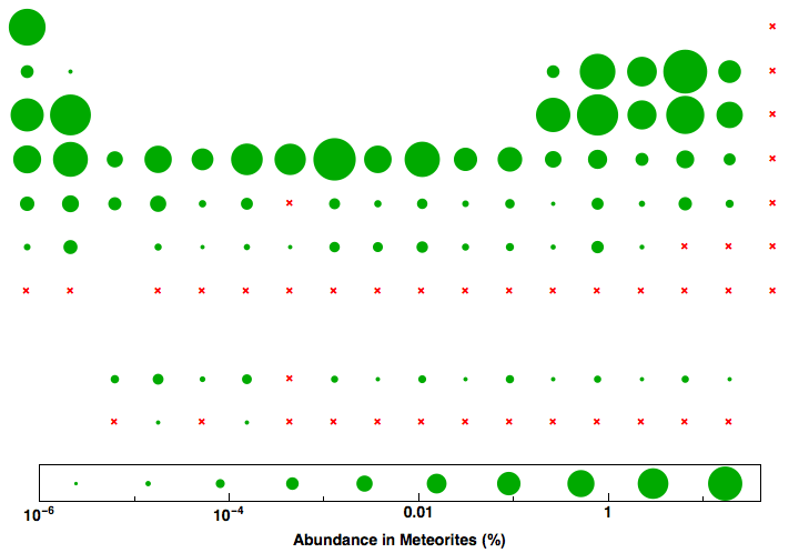 data plot