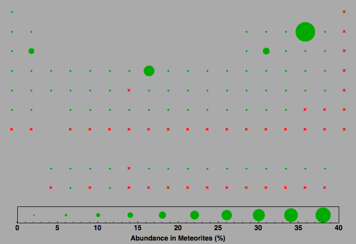 data plot