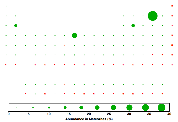 data plot