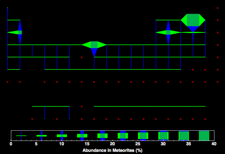 data plot