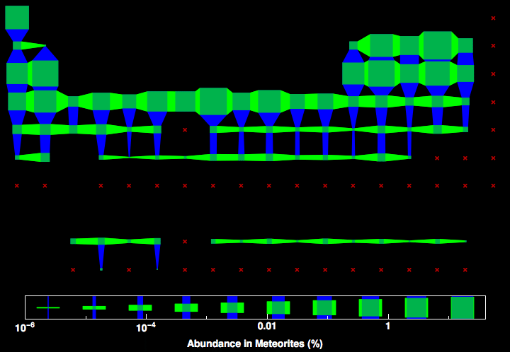 data plot