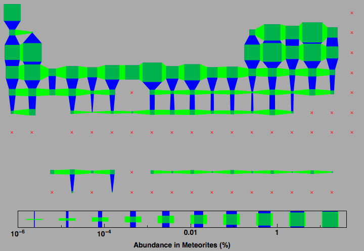 data plot