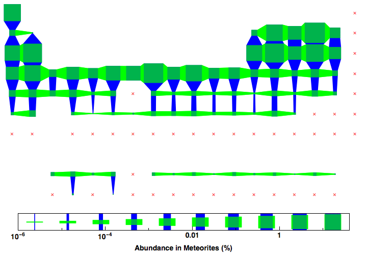 data plot