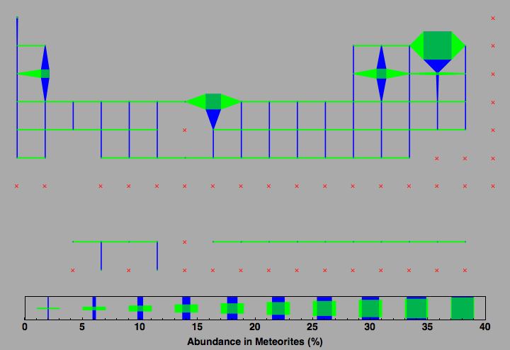 data plot