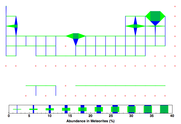 data plot