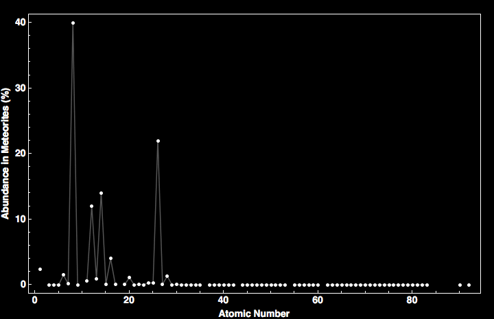 data plot