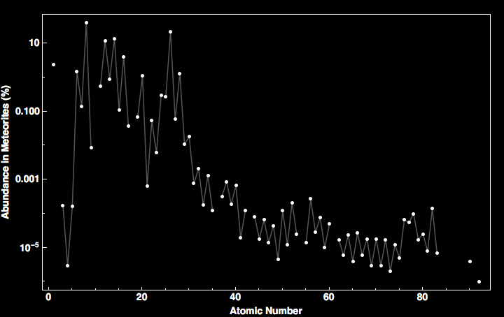 data plot