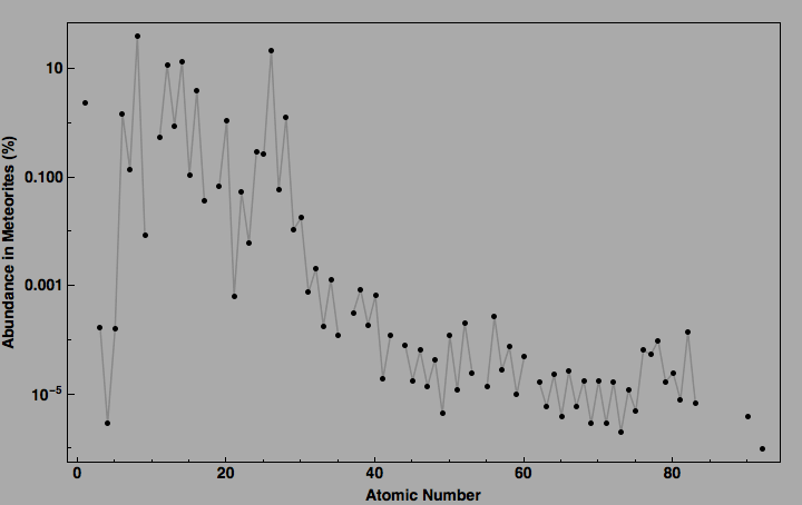 data plot