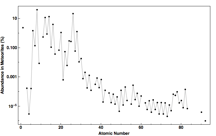 data plot