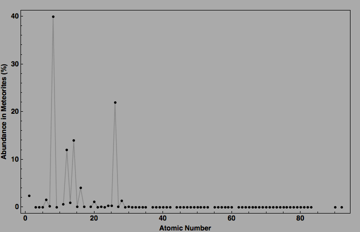 data plot