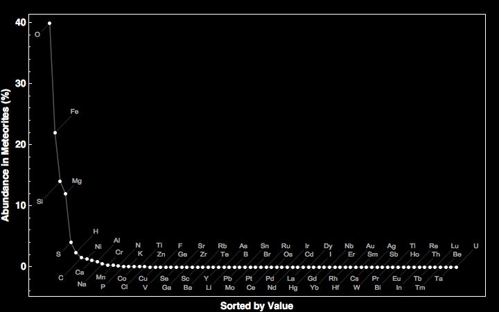 data plot