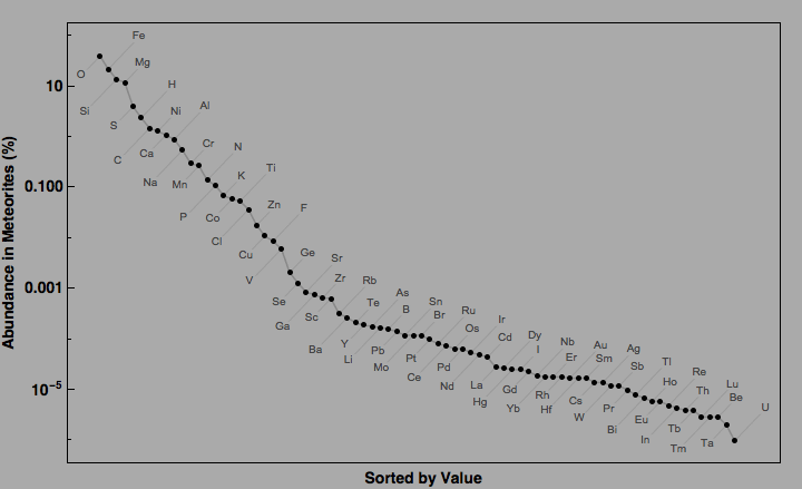 data plot