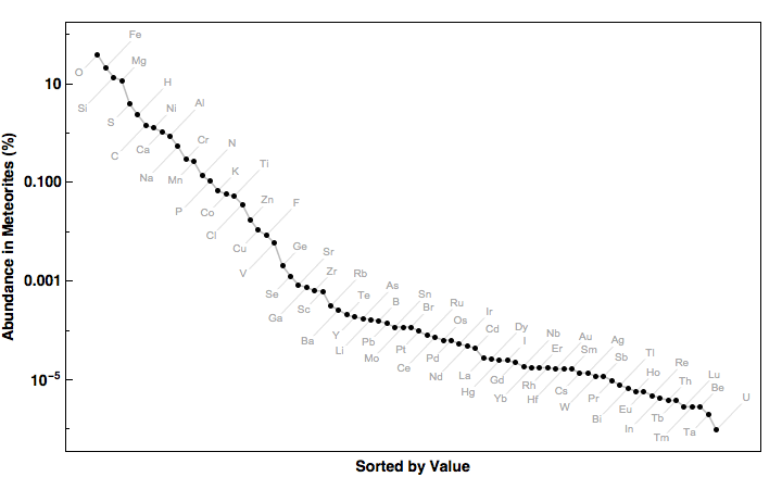 data plot