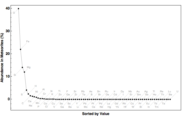 data plot