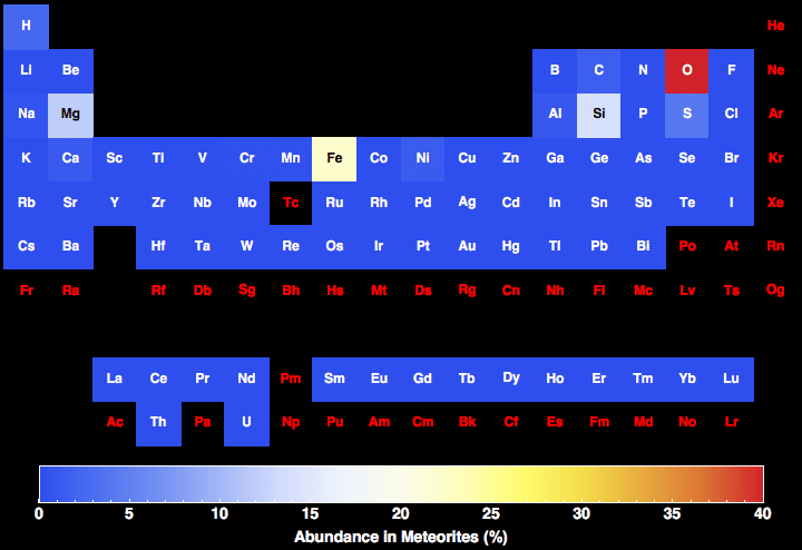 data plot