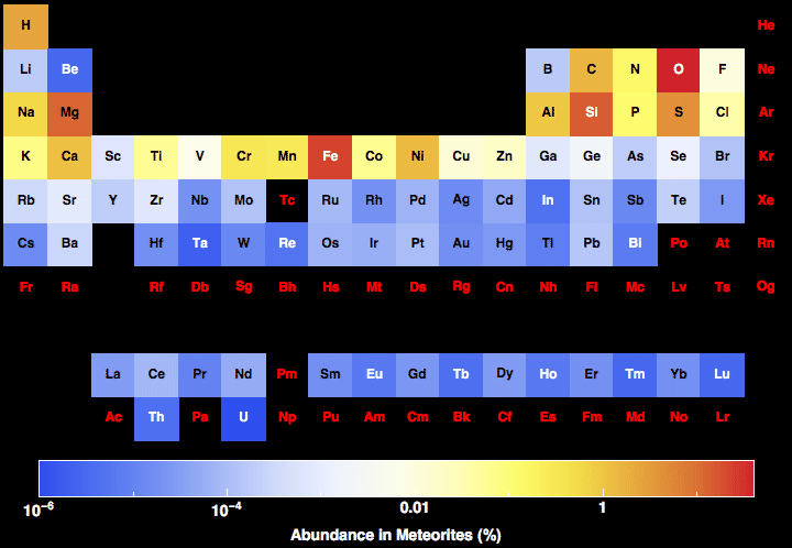 data plot