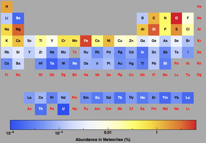 data plot