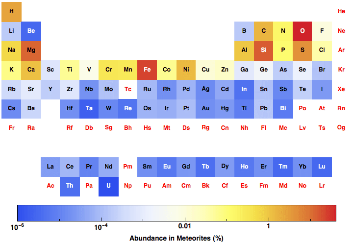 data plot