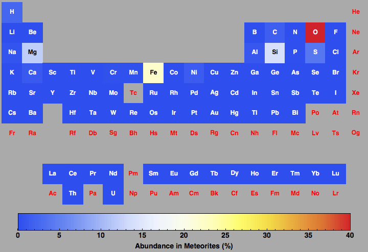 data plot