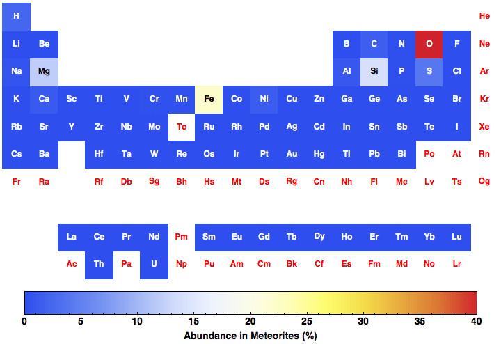 data plot