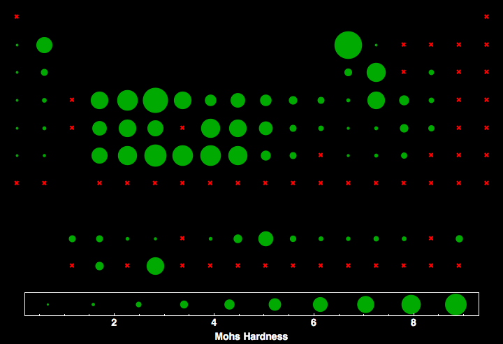 data plot