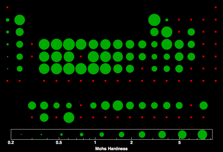 data plot