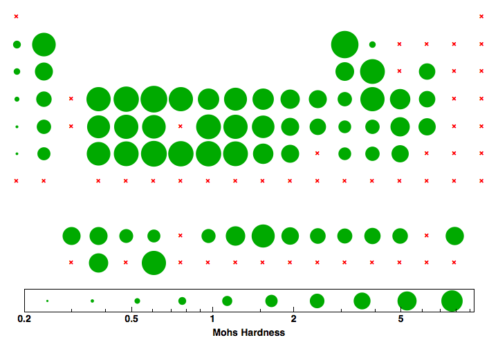 data plot