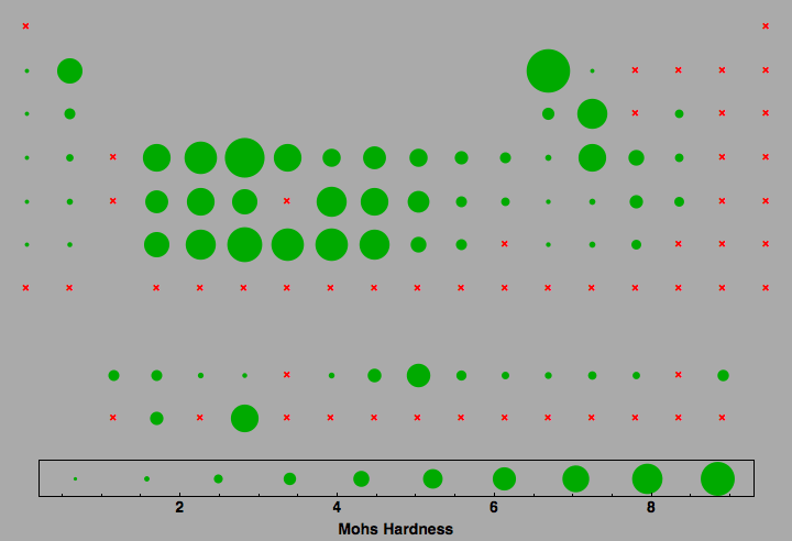 data plot