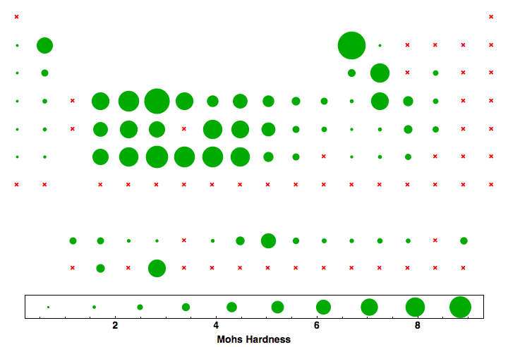 data plot