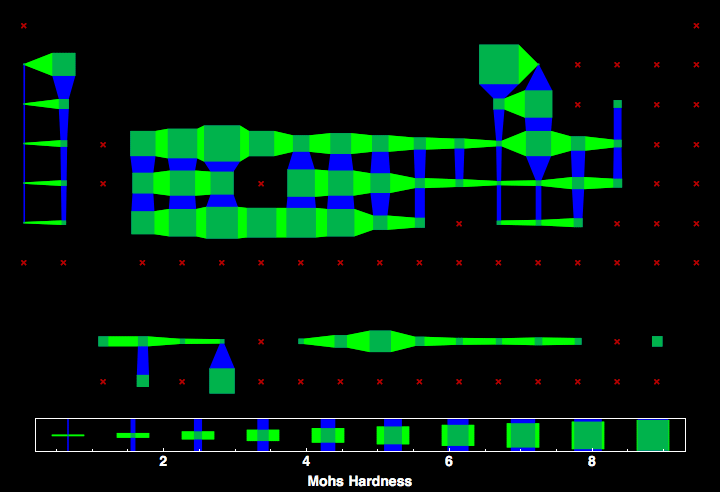 data plot