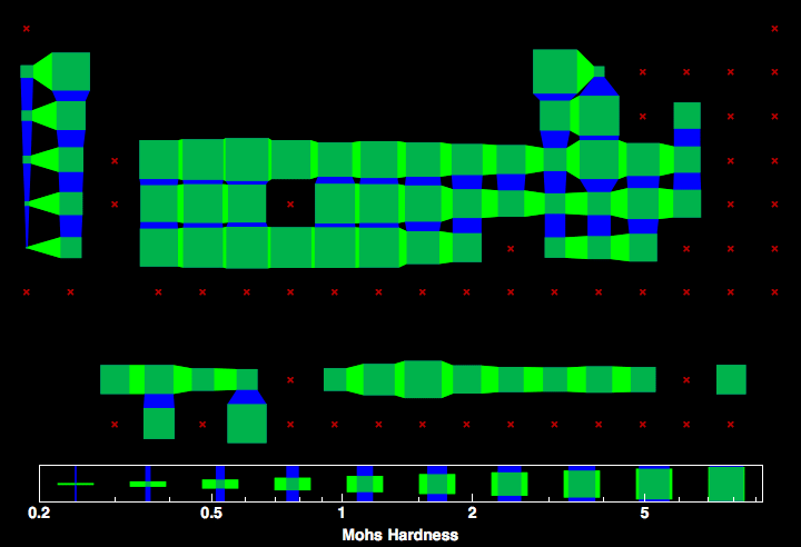 data plot