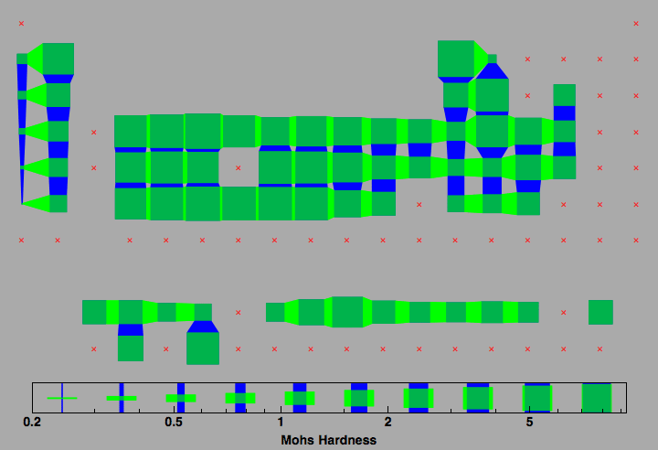 data plot