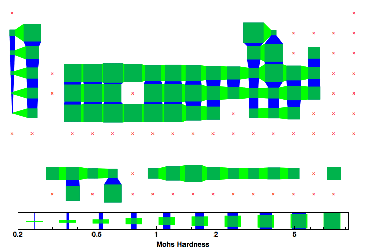 data plot