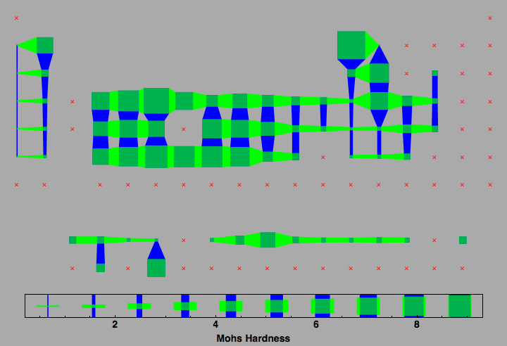 data plot