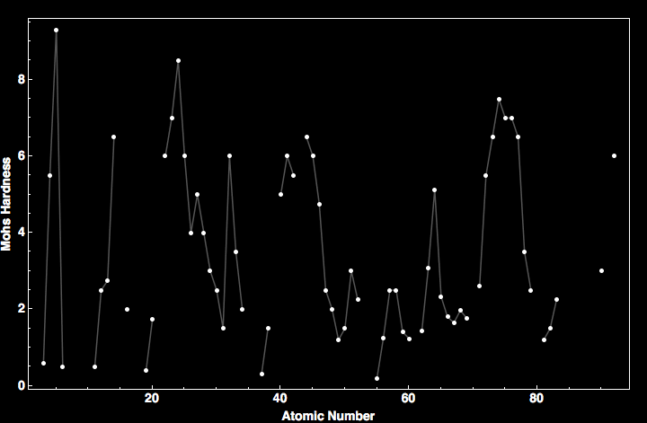 data plot