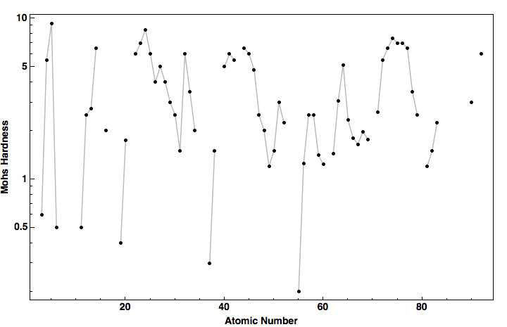 data plot