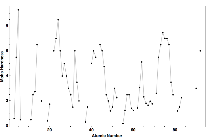 data plot