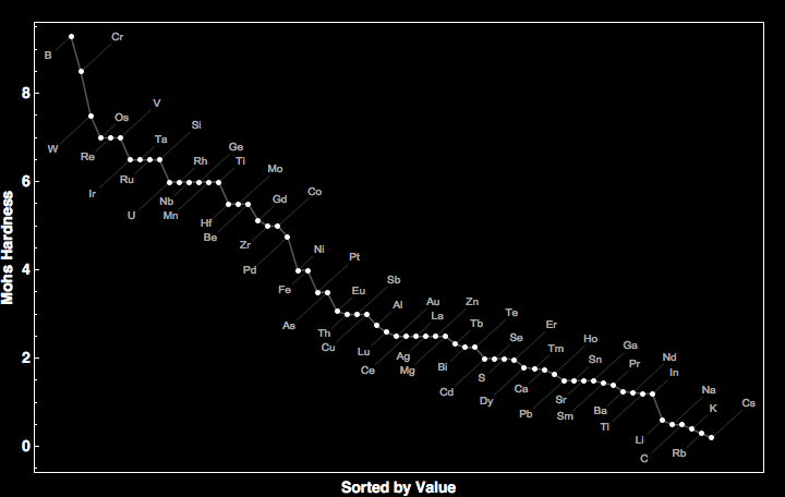 data plot