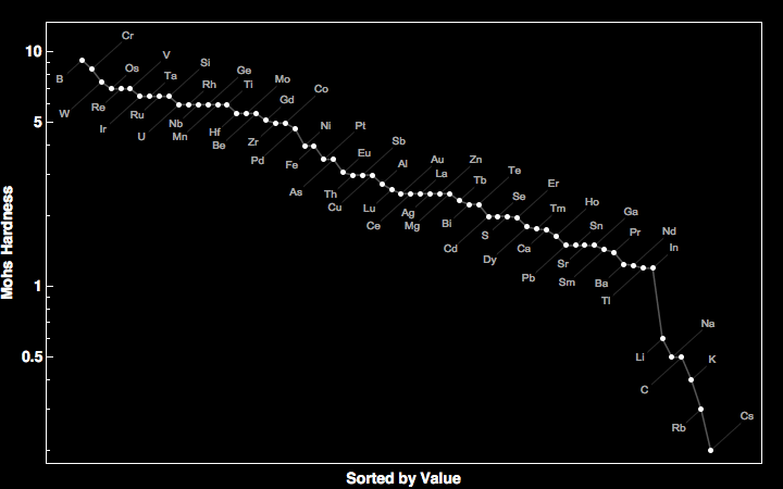 data plot