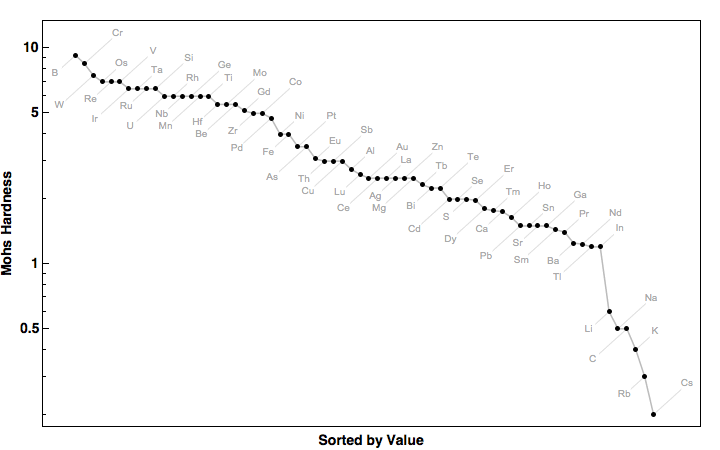 data plot