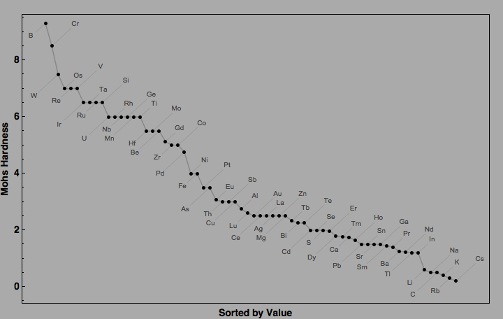 data plot