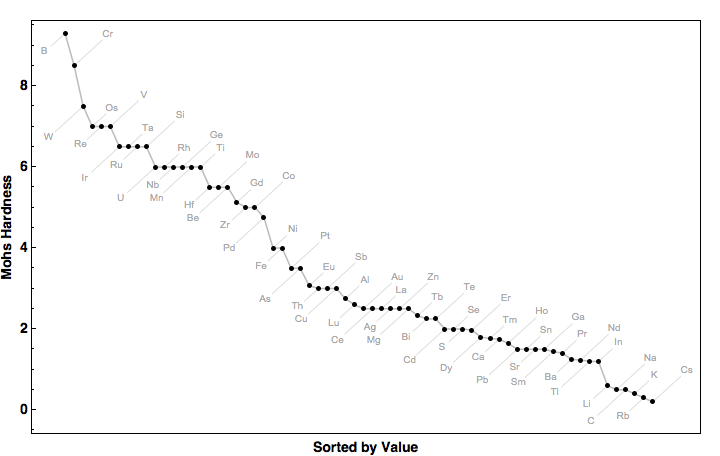 data plot