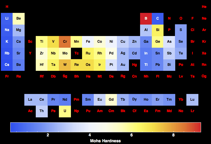 data plot