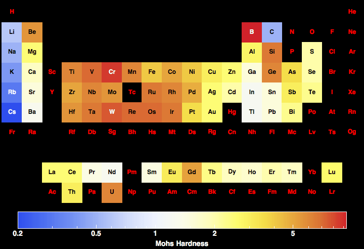 data plot