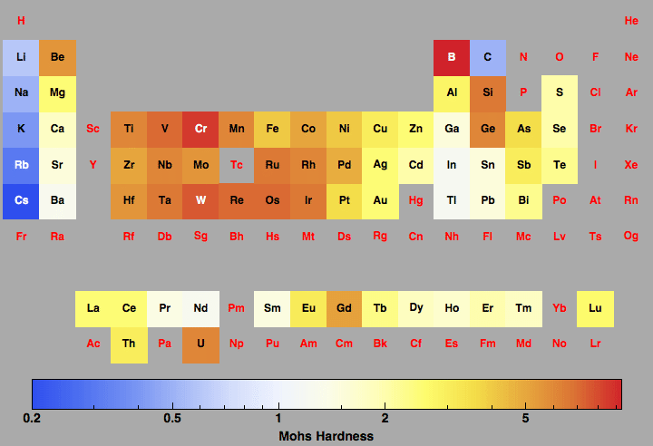 data plot