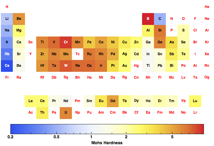 data plot