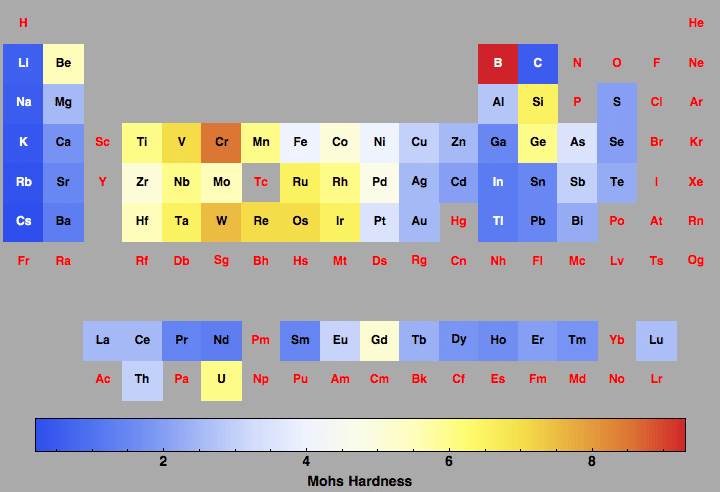 data plot