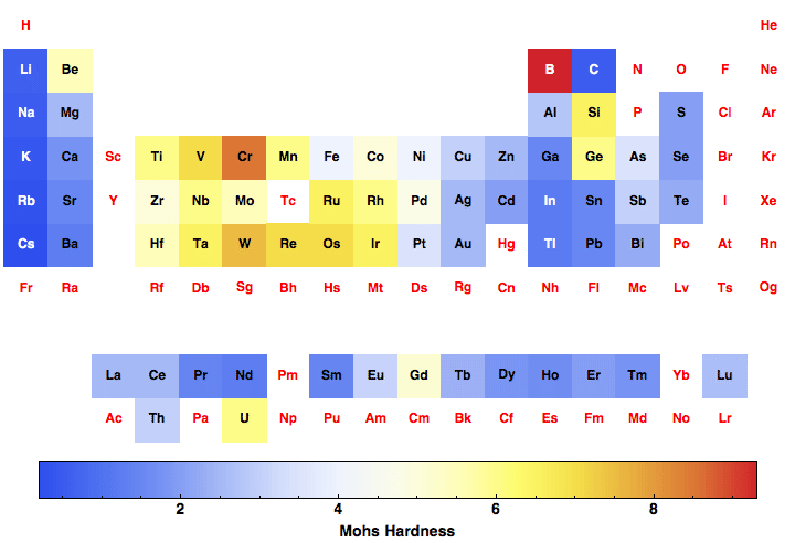 data plot