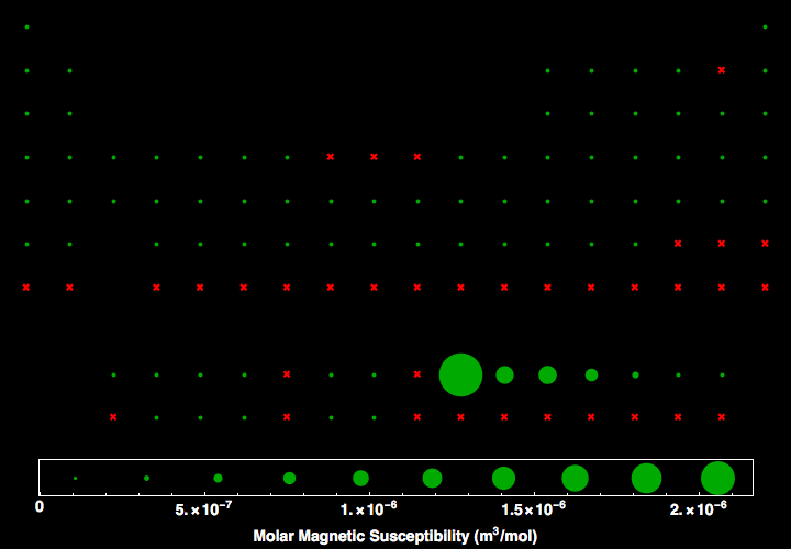 data plot